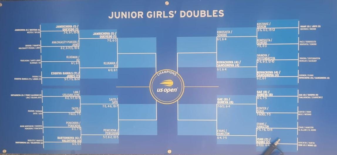 Halbfinaleinzug im Doppel für Anastasiia Gureva bei den US Open Juniors