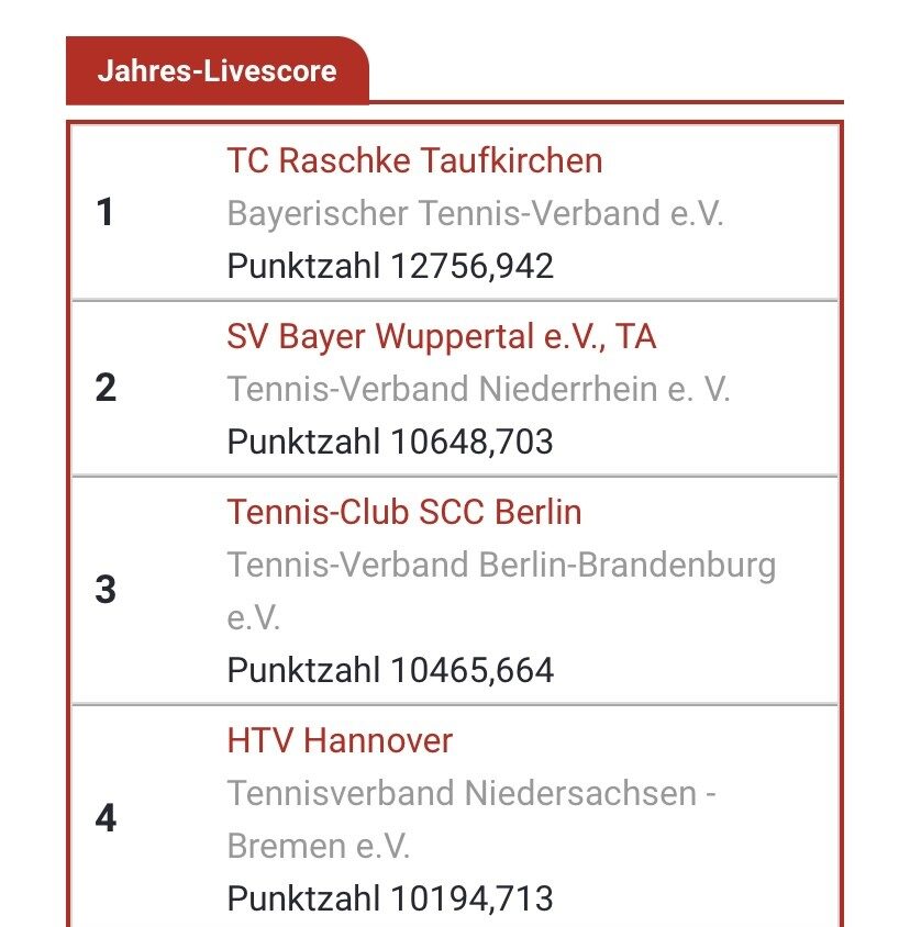 TC Raschke bundesweiter Sieger im LK Race